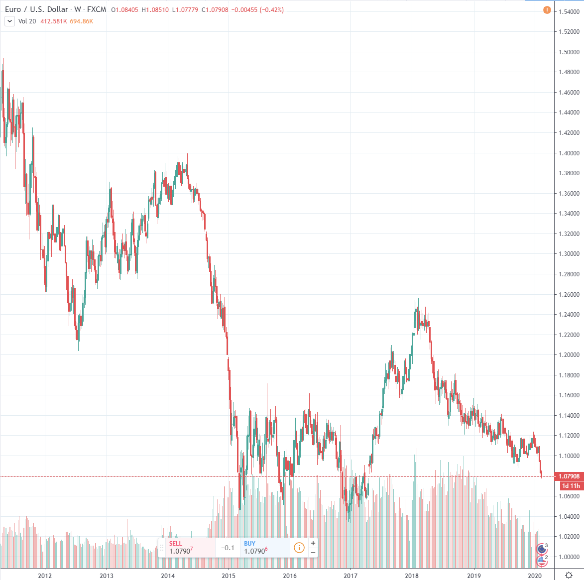 Zilverprijs Kilo / Zilver Maakt Inhaalslag
