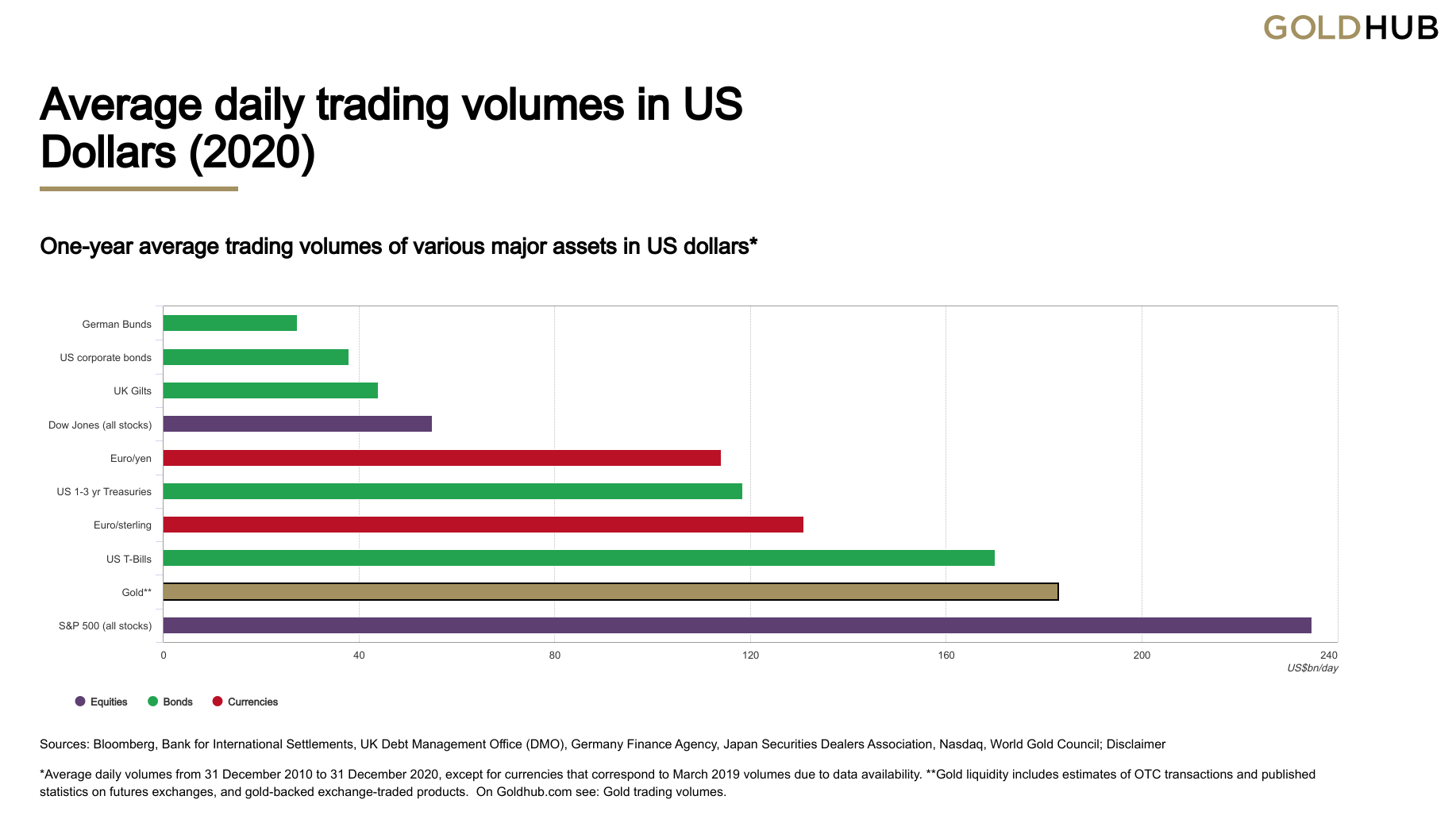 What does Basel 3 mean for gold?