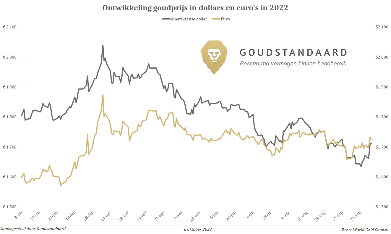 Cpi 2024 Verwachting Goudprijs Golda Kandace